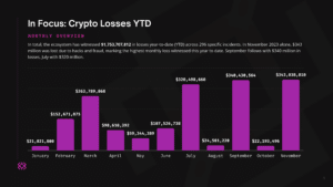 A chart of 2023 YTD losses from Immunefi's report 