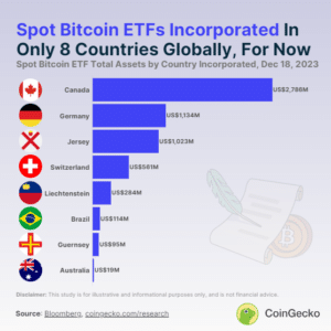 Spot Bitcoin ETFs Outside the U.S.