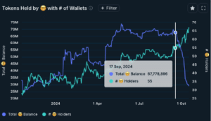 Meskipun jumlah alamat uang pintar yang menyimpan SPX telah meningkat, jumlah saldo SPX untuk para pedagang yang menguntungkan dan cerdas di Ethereum ini telah menurun dalam sebulan terakhir. (Nansen)