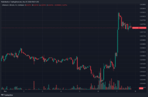 The ETH/BTC ratio has surged recently. (TradingView/CryptoWatch)