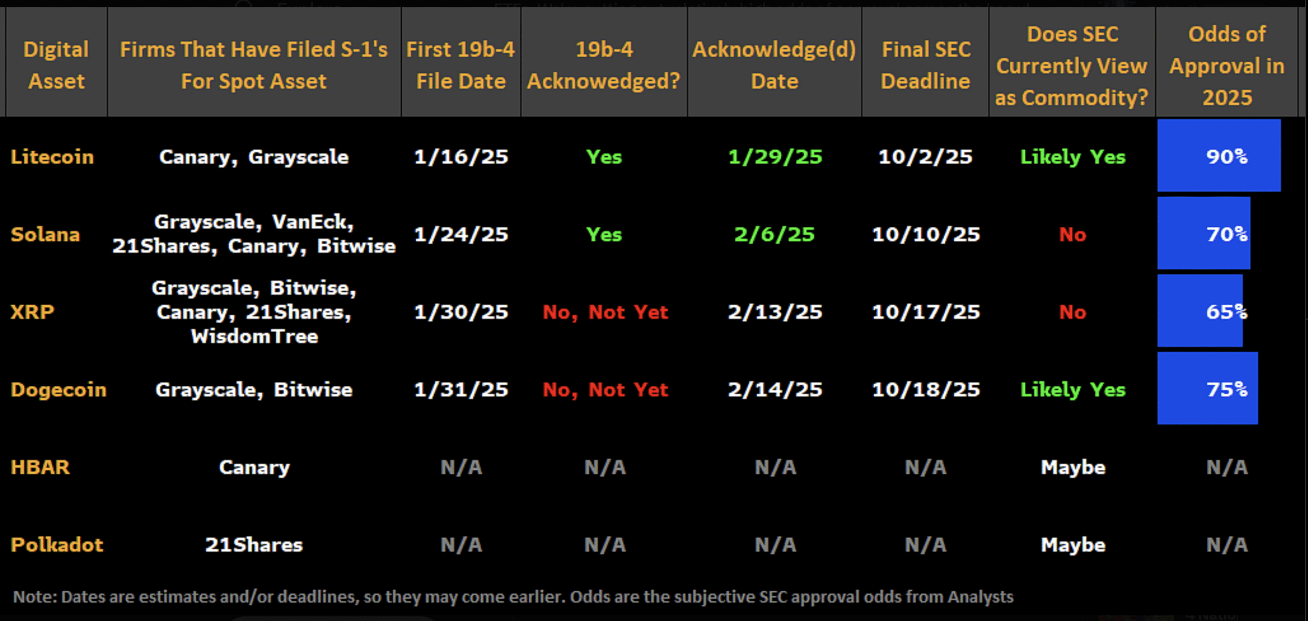 Status of crypto ETF applications