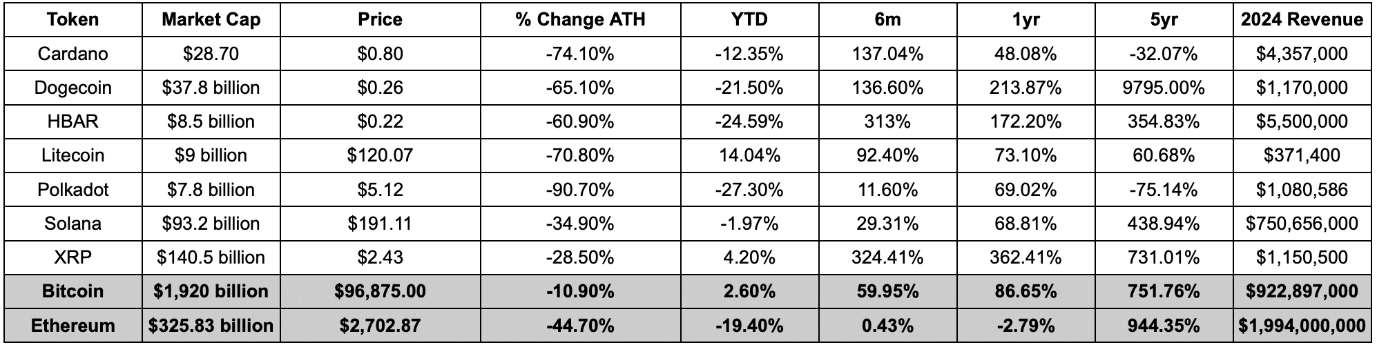 Key performance metrics