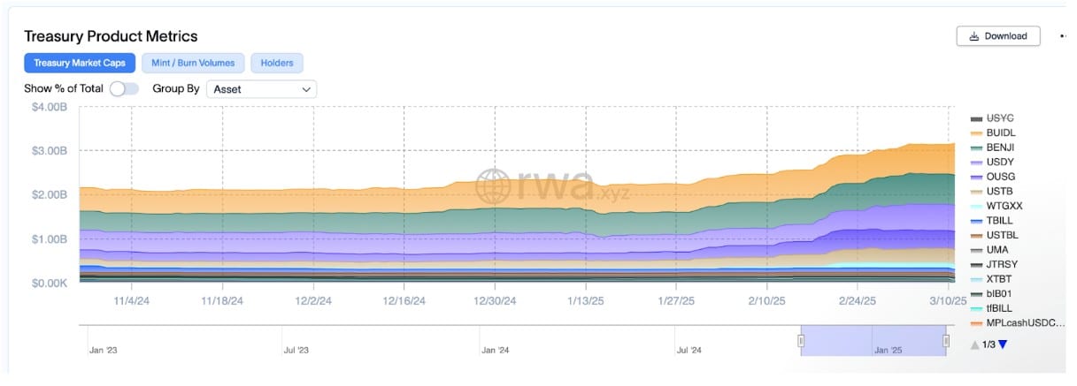 treasury metrics