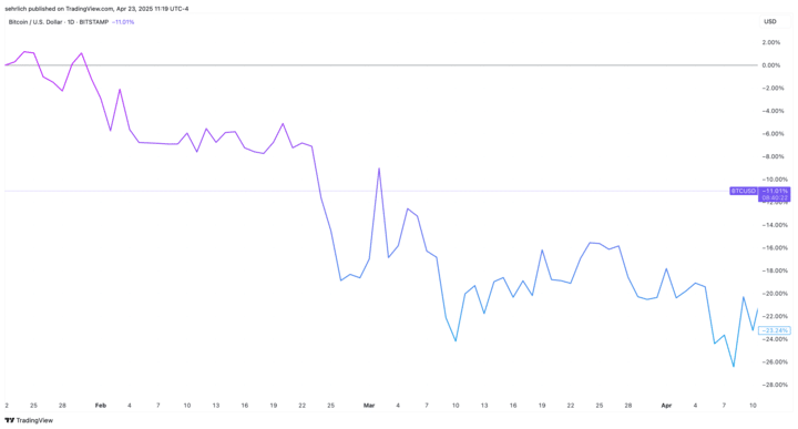 Bitcoin Price Chart