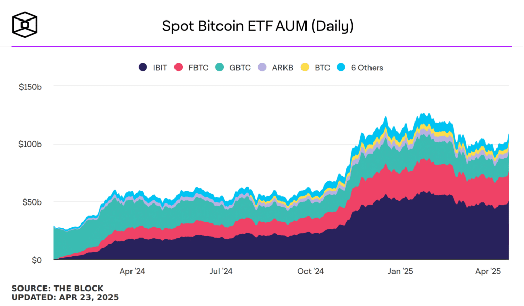 ETF Assets Growth