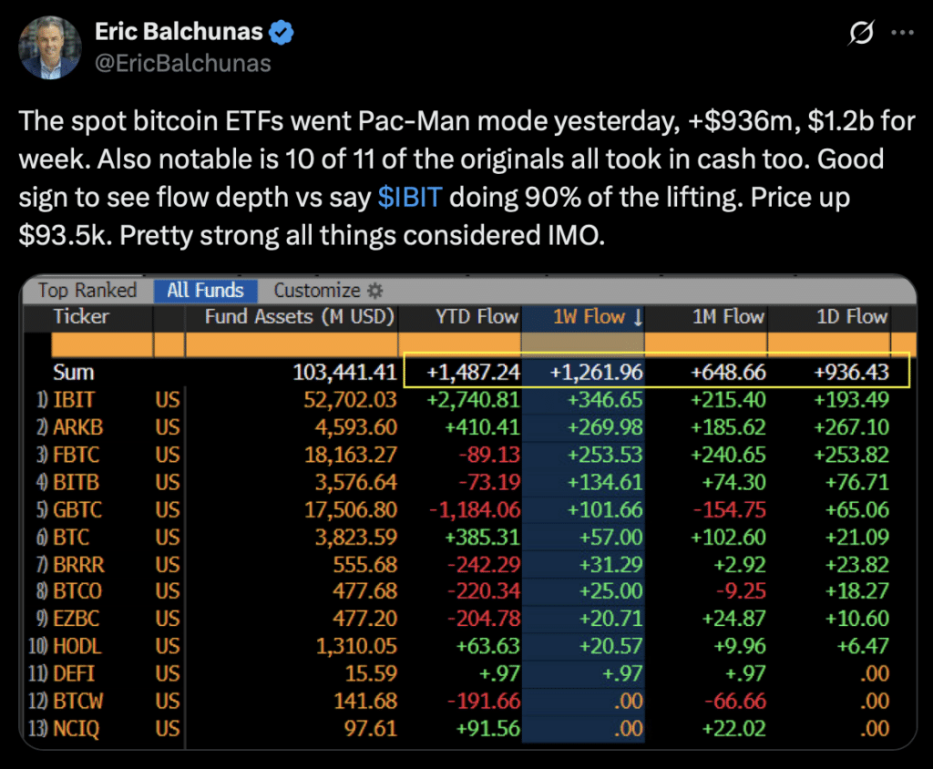 Bitcoin ETF Inflows
