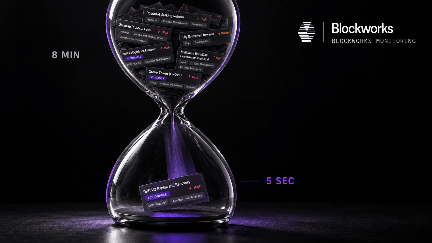 Blockworks Cuts Crypto Risk Alerts From 10 Minutes to 5 Seconds With AI Agents