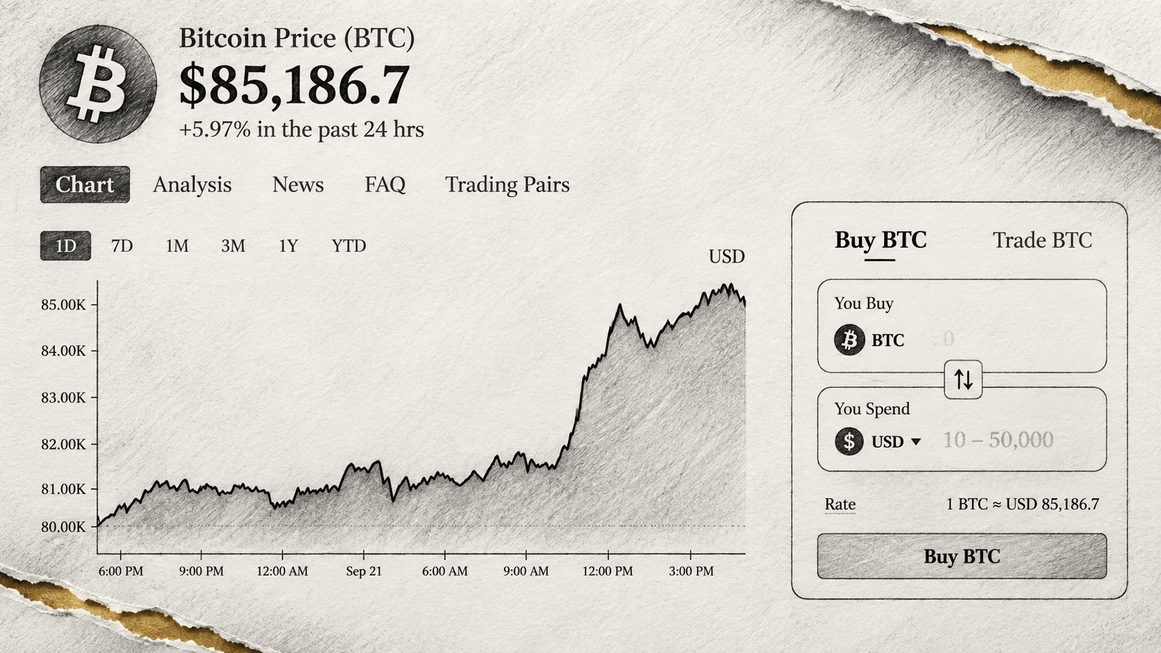 Bitcoin Clears $85,000 as Short Sellers Lose $635 Million in a Single Day