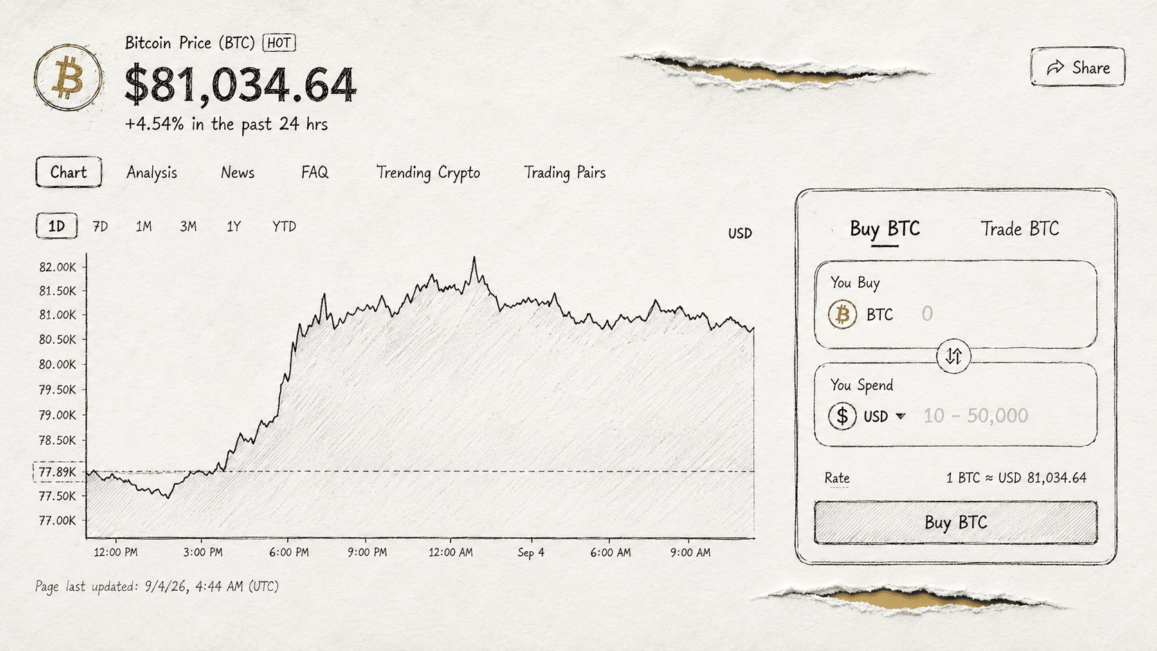 Bitcoin Climbs Back Over $80,000 Amid Shifting Fed Expectations